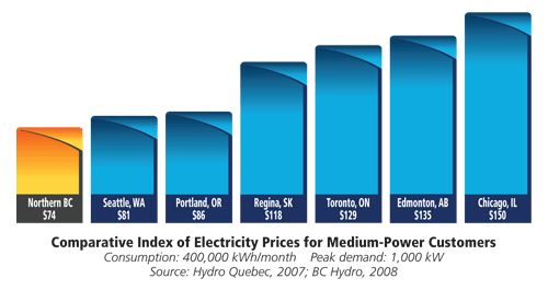 Comparative Index of Electricity Prices for Medium-Power Customers