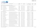 2009 Approved Projects - PDF 72 KB