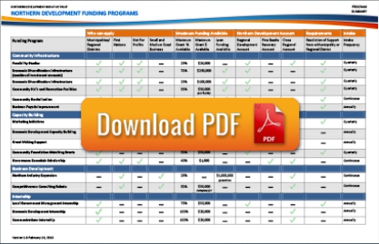 Funding Programs PDF
