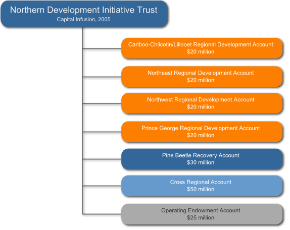 flow_investment_overview