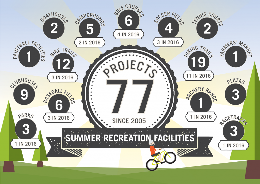 by-the-numbers-summer-recreation-lrg